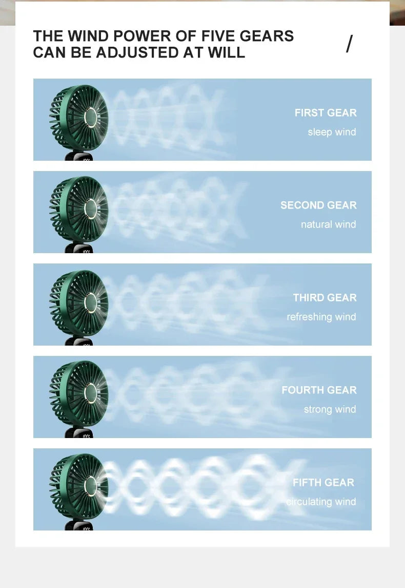 Mini ventilateur portatif pliable ventilateurs suspendus au cou ventilateur rechargeable USB à 5 vitesses avec support de téléphone et écran d'affichage 1800mAh